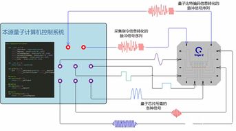 首款国产量子计算控制系统亮相合肥，安全防范工程迈入新篇章
