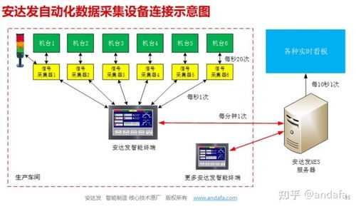 SMT集成电路板MES系统解决方案与安全防范工程融合应用
