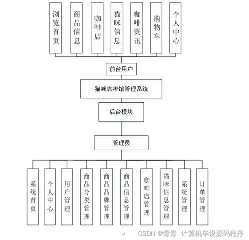 打造智能化猫咪咖啡馆 基于Spring Boot的计算机毕业设计与系统集成实践